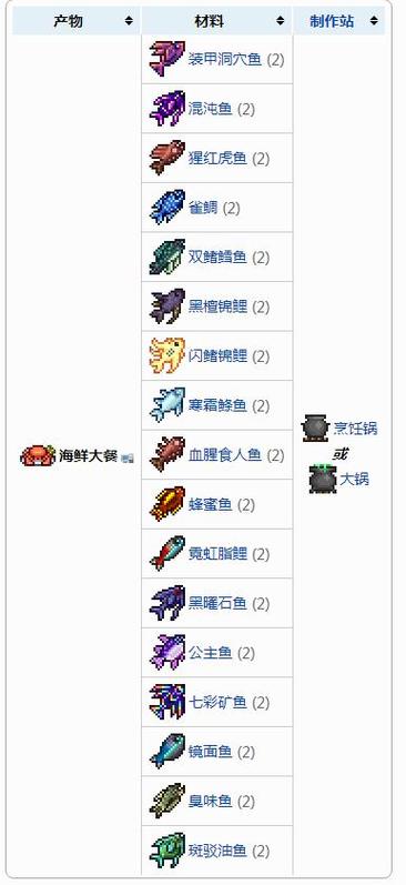 泰拉瑞亚双鳍鳕鱼有什么用
