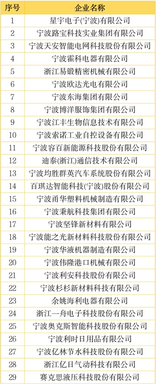 国家创新型城市试点名单批次