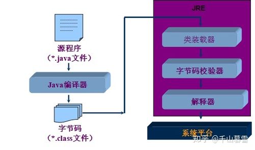java程序怎么运行