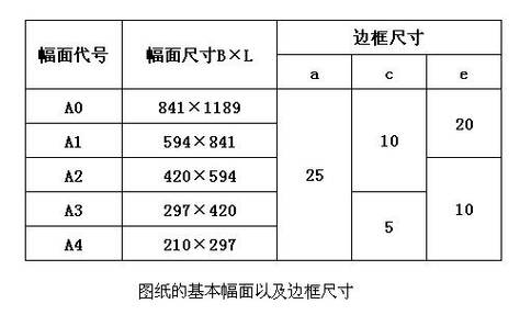 图纸上尺寸单位一般是什么