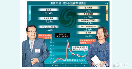 凤凰卫视属于哪个集团掌控