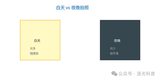 小米9se超级夜景模式在哪里缩略图