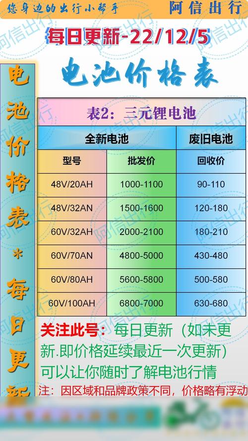 电动三轮车的电瓶多少钱