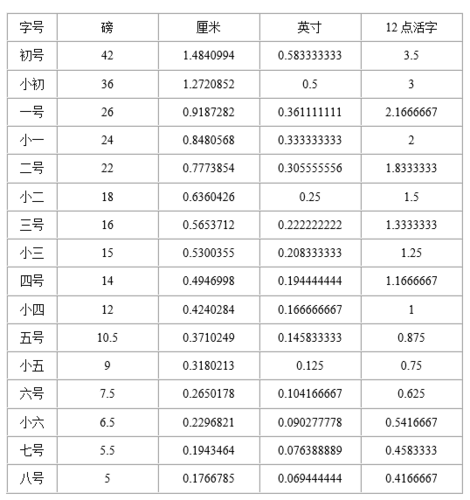 word的字体大小标准是多大