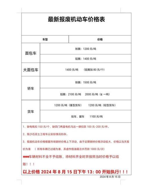 深圳车辆报废能拿到多少钱截图