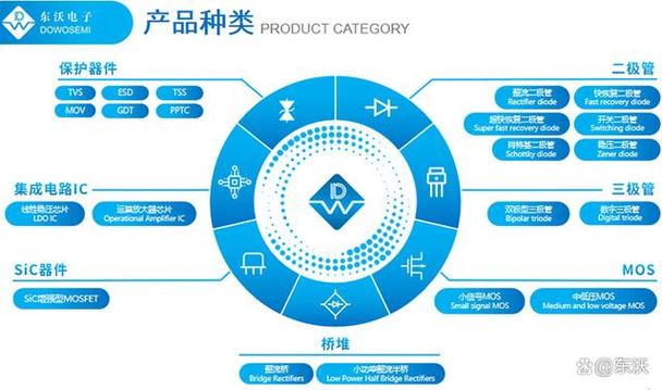 esd管和tvs的区别图标