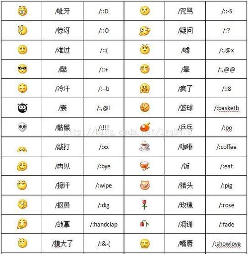 QQ58个表情含义图
