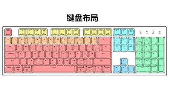 荒野行动键盘布局在哪