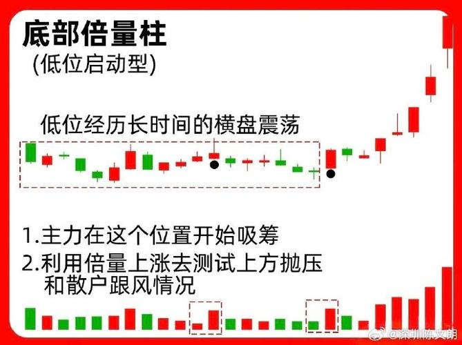 如何调出k线图中的成交量