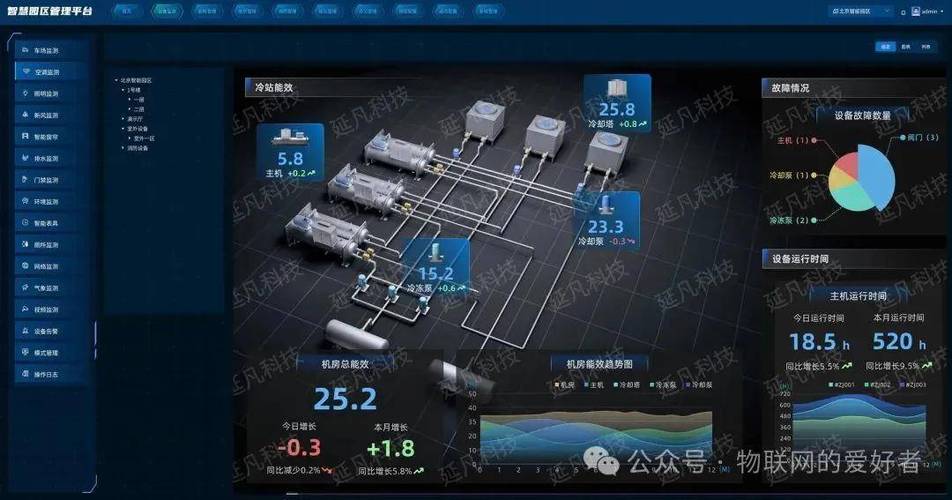 户内总闸不跳闸但户外总闸却总跳