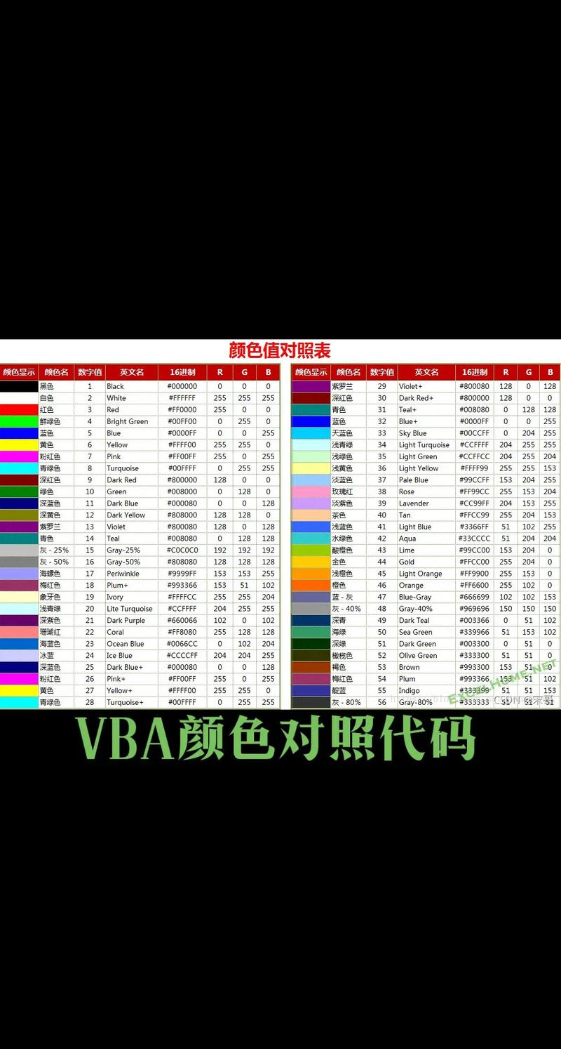 Excel中标记颜色的快捷键截图