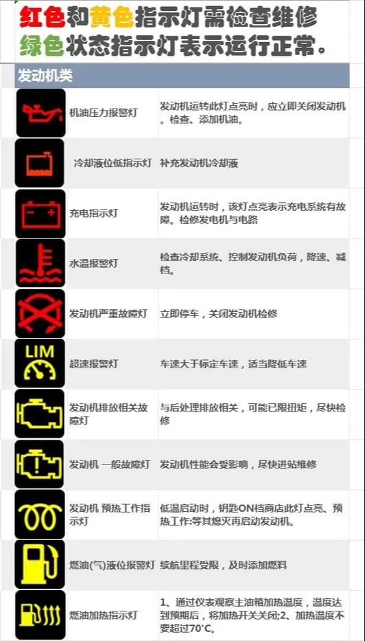 欧曼gtl仪表盘详解