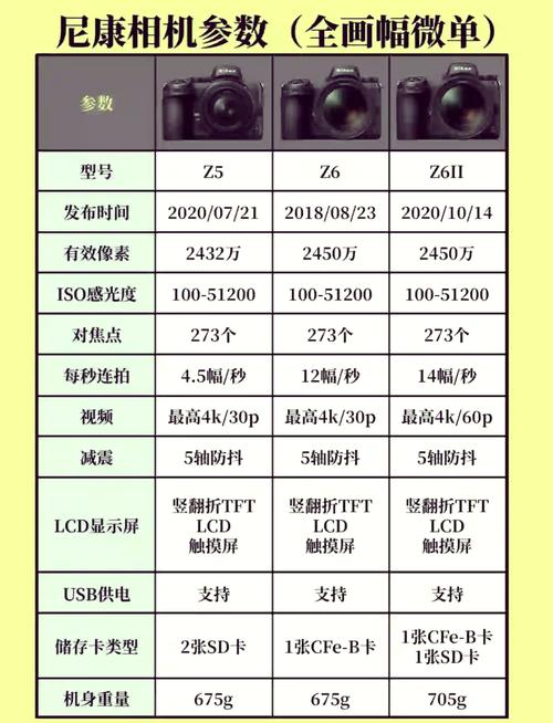 尼康d780参数详细图标