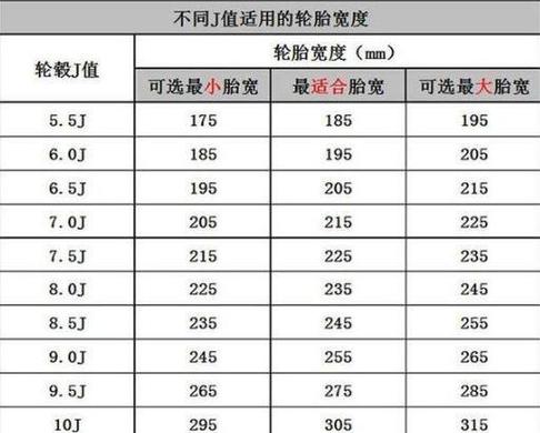 轮胎轮毂计算器游戏截图