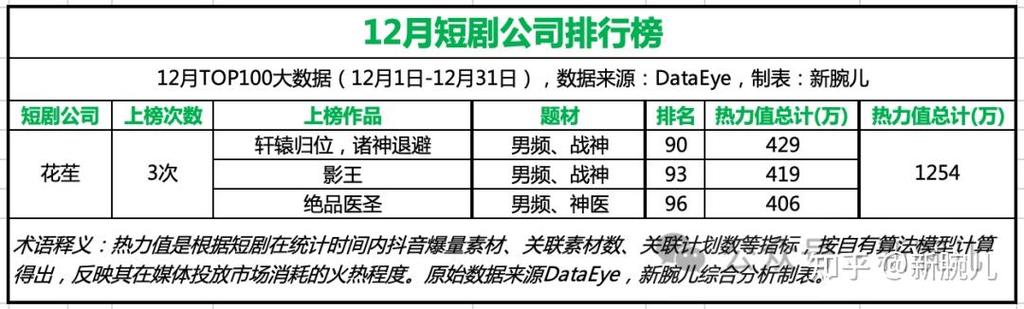 在家有网看短剧会消耗流量吗知乎