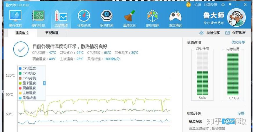 显卡导致cpu温度高
