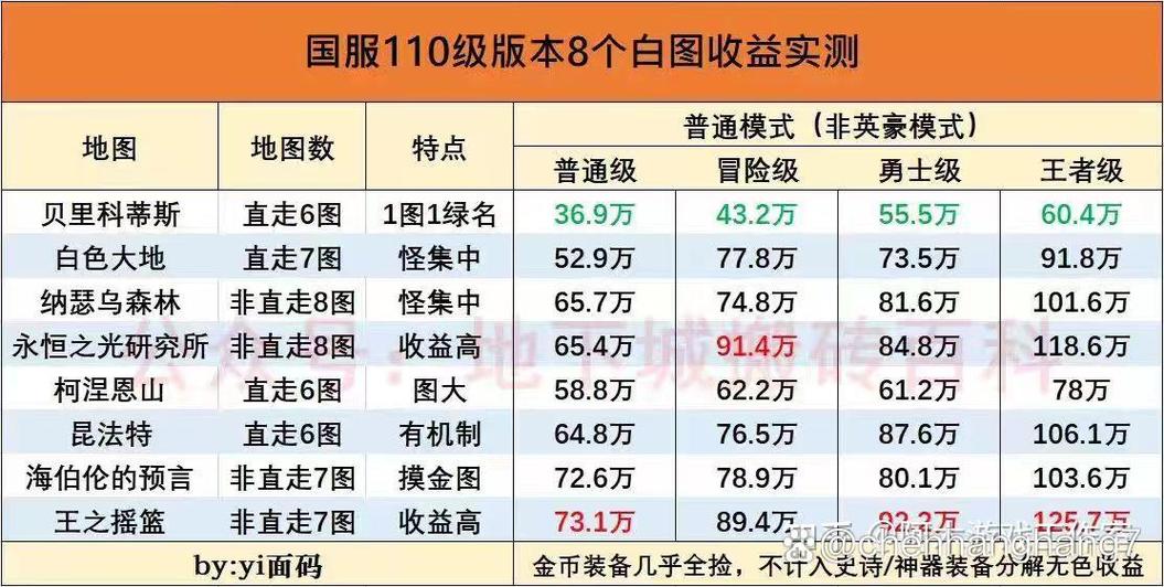 dnf搬砖带什么称号收益高截图