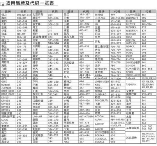 海尔空调遥控器万能遥控器代码图标