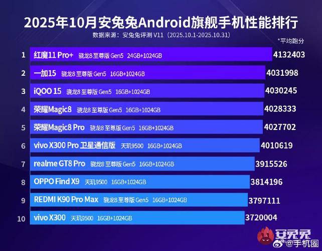 ios安兔兔排行