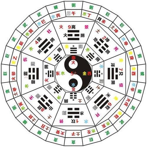 五行八卦符正确摆放位置图