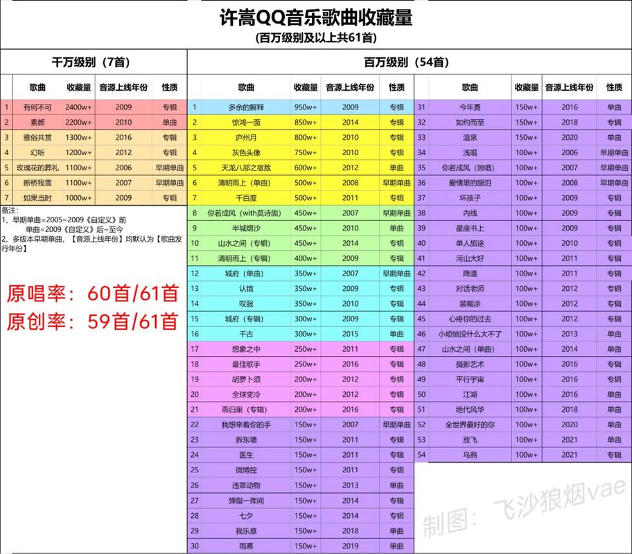 qq音乐收费是给歌手吗截图