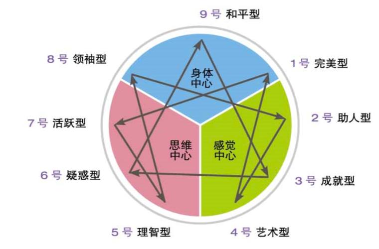 人格测验截图