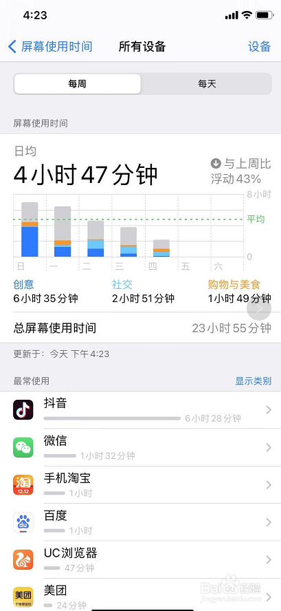 屏幕使用时间一般多久