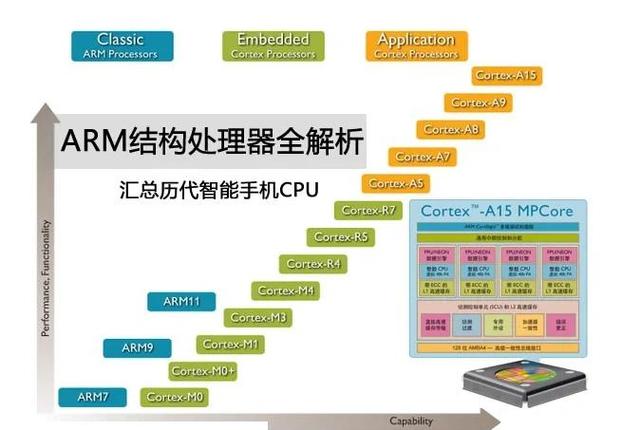 Adreno是arm架构吗截图