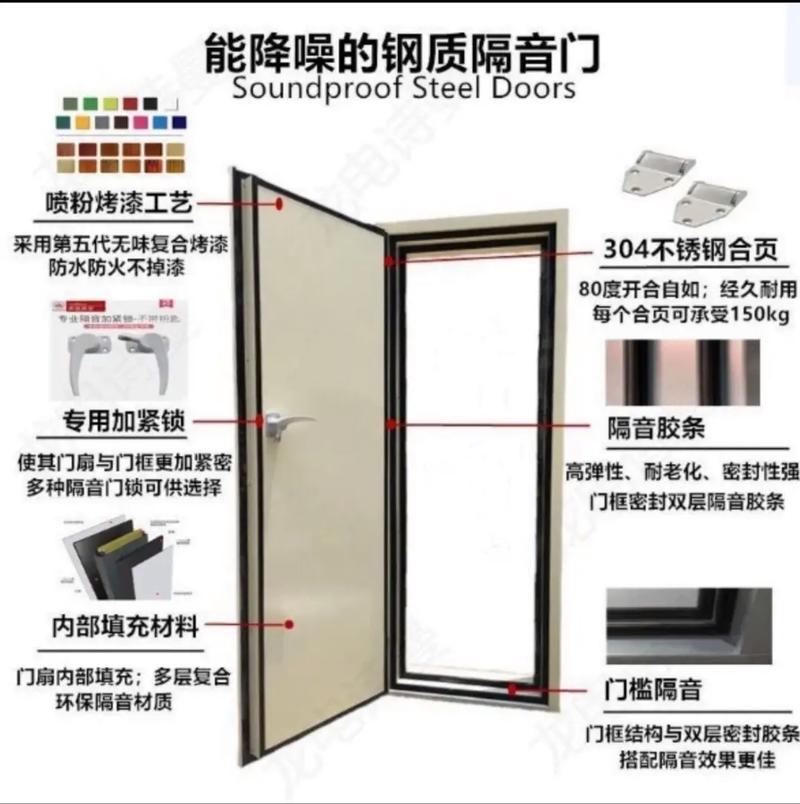噪声门是什么意思