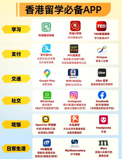 香港聊天软件有哪些图标