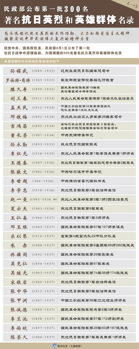 lol大嘴是哪个英雄