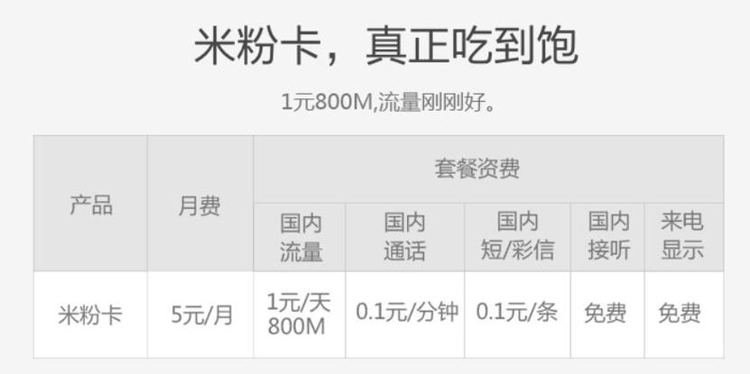 米粉卡过40g申请继续使用