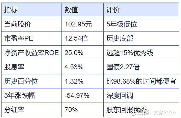 roe在软件上怎么看