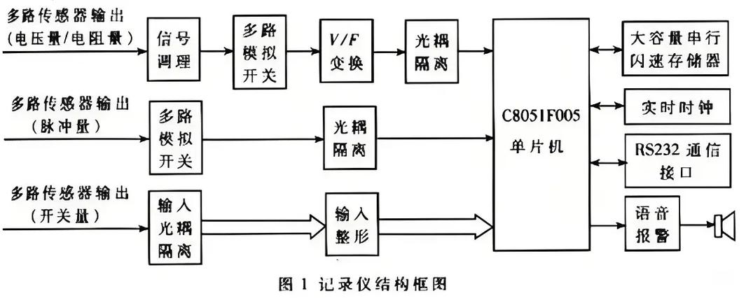 行车记录仪电路图讲解