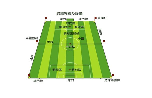7人制足球场尺寸截图