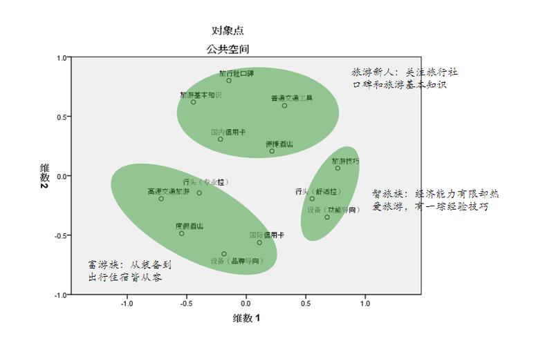 偏好有哪些