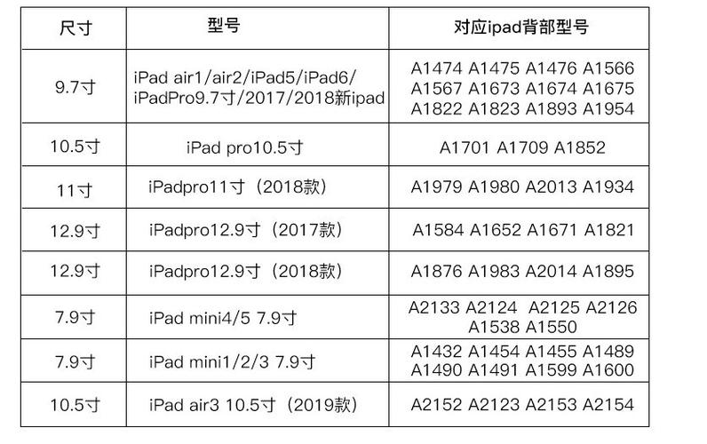 ipad序列号型号对照表