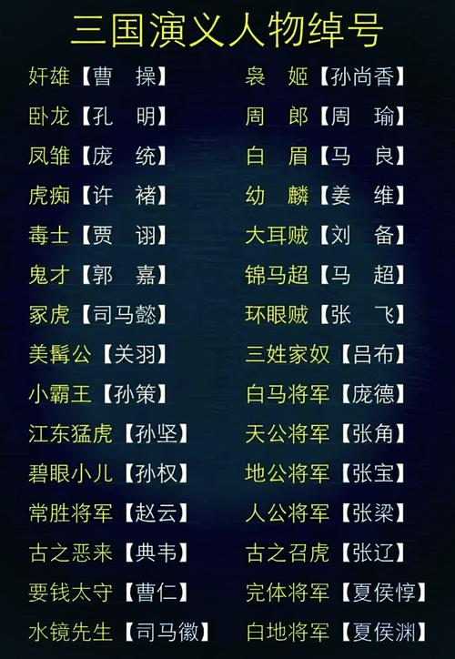 三国雅称72个
