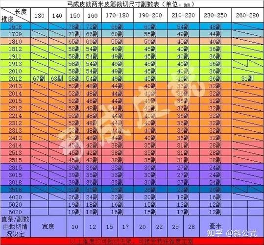 弹弓皮筋规格尺寸表格