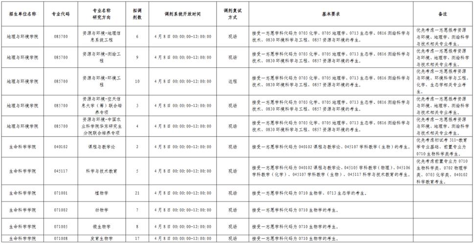 山师大研究生招生信息网