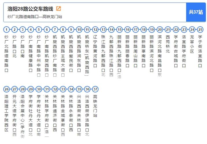 洛阳公交线路明细
