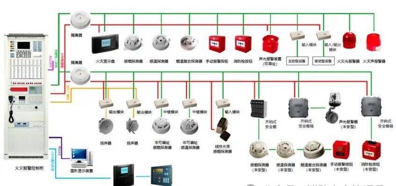 消防联动系统包括哪些