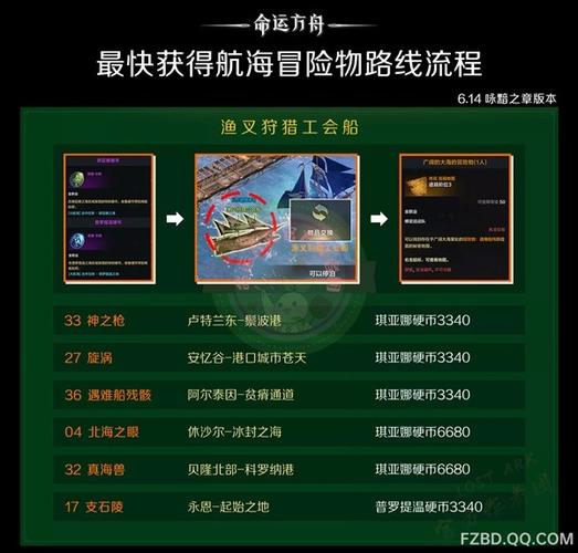 乌托邦粘液球快速获取方法截图