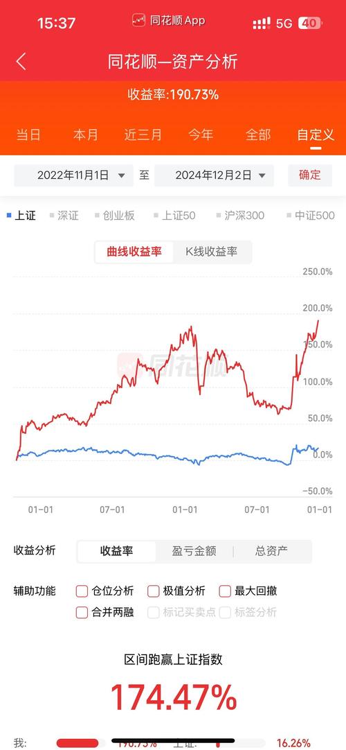 云尊集团原始股开盘