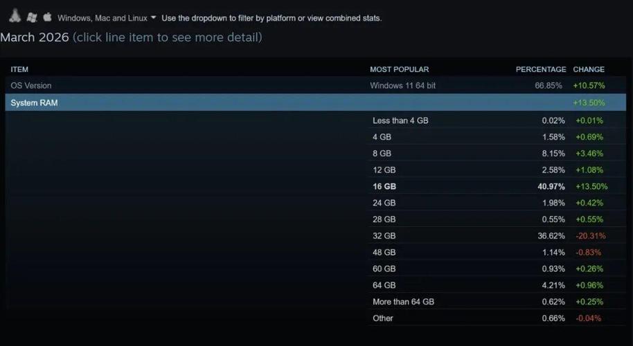 steam占用内存过大截图