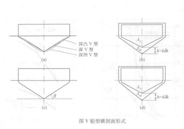 v型船底设计