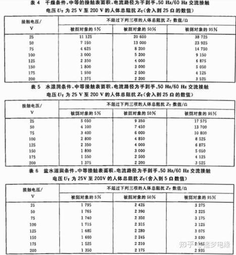 高电压低电流和低电压高电流图标