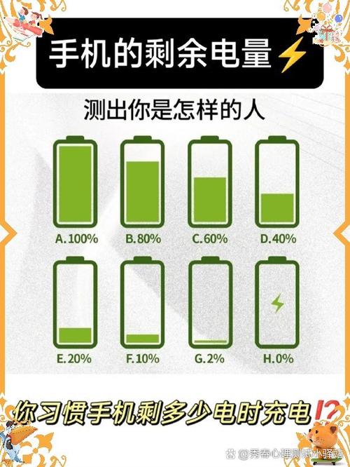 手机待机10小时掉多少电
