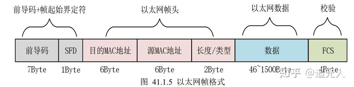 以太猫 传输距离