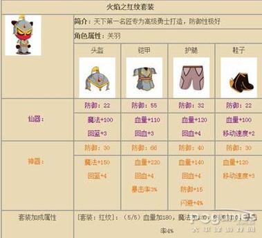 三国小镇装备图鉴